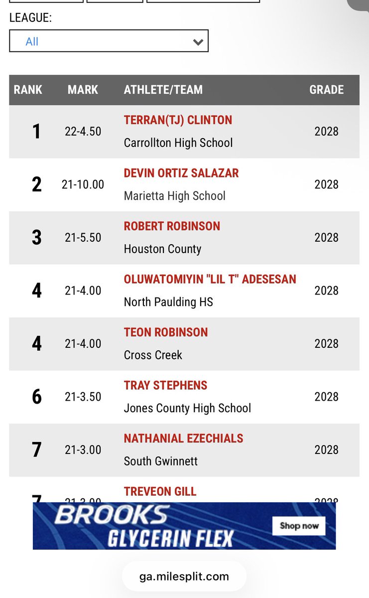 DevinOrtizzz's tweet photo. New Pr of LongJump 21’10💯 
#2 Sophomore in the state!  
@MariettaTrack @CamDuke11 @MilesplitGA #LongJump https://t.co/kJY9VZsvBP