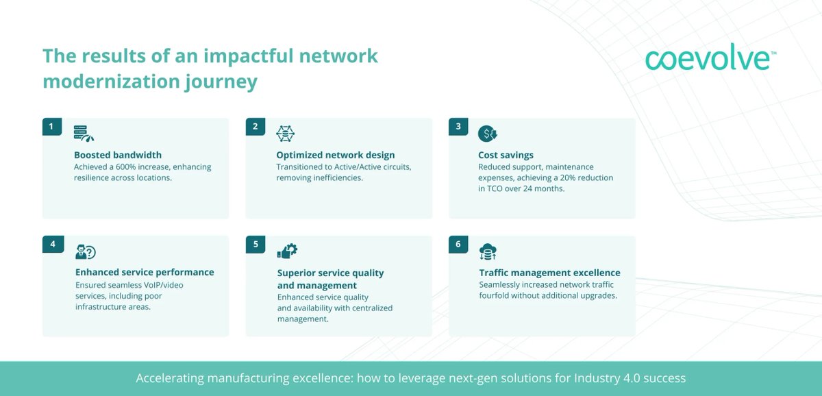 Coevolve tweet media