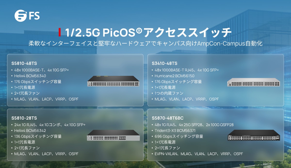 FScom_Japan's tweet image. FSの1/2.5G PicOS®スイッチでアクセス層をアップグレード。
高密度ポート、信頼性の高いBroadcomチップ、MLAG＆EVPN-VXLAN 対応、さらに #AmpCon-Campusによる #ZTP 導入と自動ライフサイクル管理により、安定性・柔軟性・拡張性を備えた #ネットワーク 基盤を実現。
🔗fs.com/jp/c/1-2.5g-pi…
#VXLAN