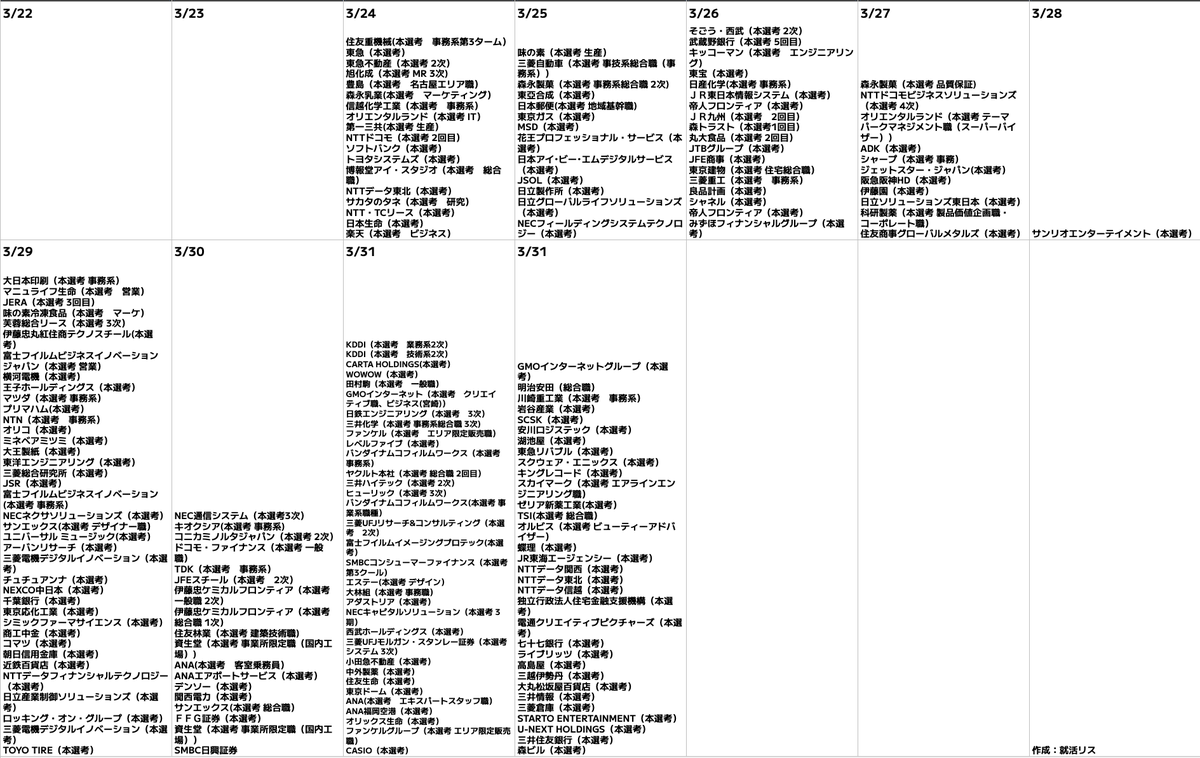 syukatsurisu's tweet photo. 3/24更新
【27卒本選考締切カレンダー】

3月~5月締切です。
3月も残りわずかになりました。持ち駒が少なくなってきた人は、とにかく行動しましょう。
まだ間に合います。
①ESを出し続けること
②スカウトサービスなど、使えるものは使うこと

上記の2つは徹底してやりましょう。

↓27卒が使うべきスカウトサービス

①ABABA（最終面接に行ったことある人限定）

ABABAは「最終面接まで行った記録（最終面接の案内メールなど）」を登録すると大手、大手子会社から【選考カット】のスカウトが来るサービス

この時期に大手、大手子会社から【選考カットスカウト】はデカすぎますよね。

↓ABABA登録はこちら
https://t.co/8OhSV03KIU

②OfferBox（王道）

大手・大手子会社・ベンチャー企業を志望している方は、「OfferBox」への登録は必須です。
OfferBoxは、プロフィールをしっかり埋めることで大手企業・大手子会社・ベンチャー企業からスカウトが届くサービスです。

↓登録はこちら
https://t.co/a8nEUrlLp1

#pr