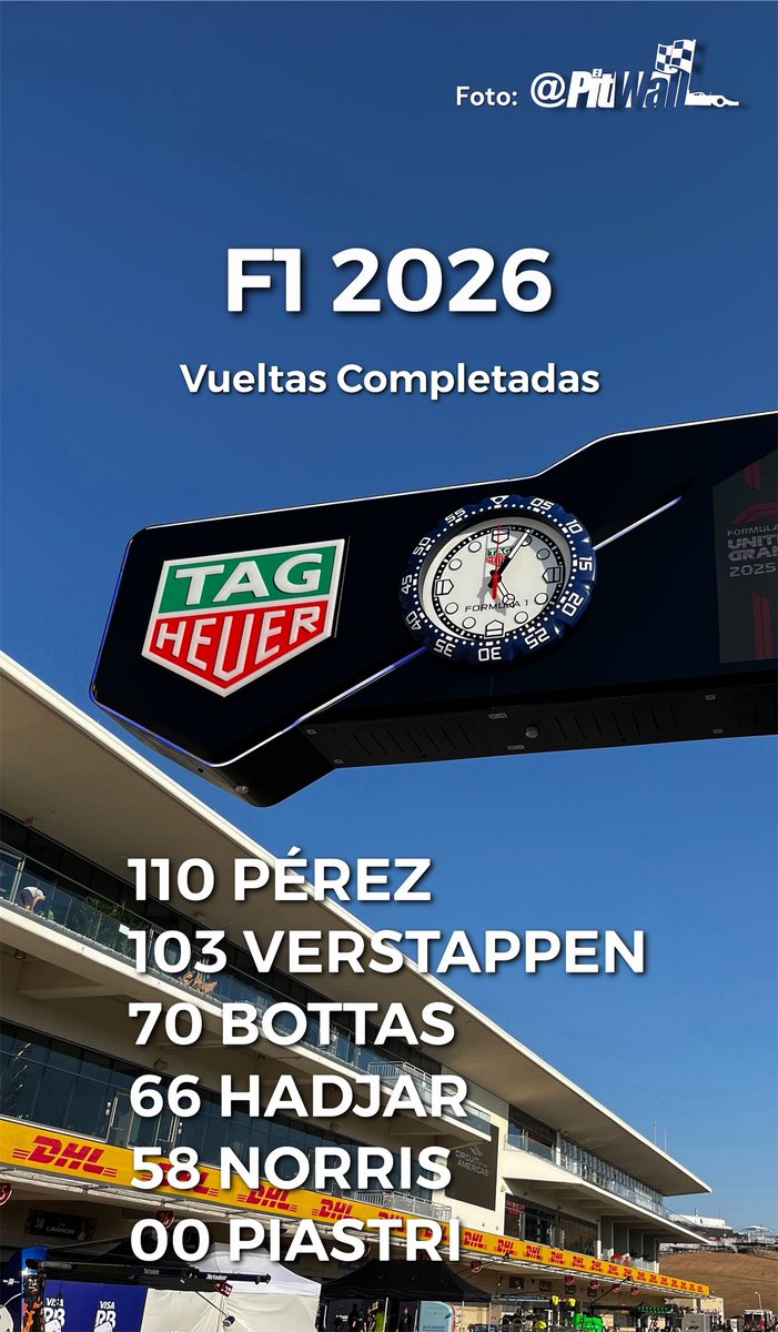 Omar Álvarez ⏱️ tweet media