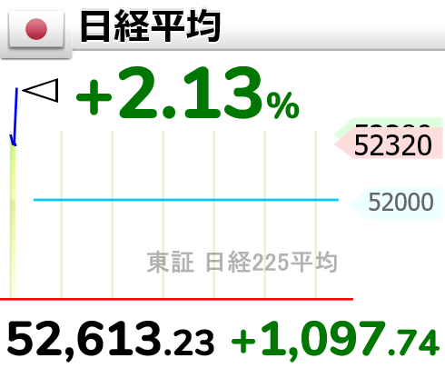 相場変動お知らせ tweet media