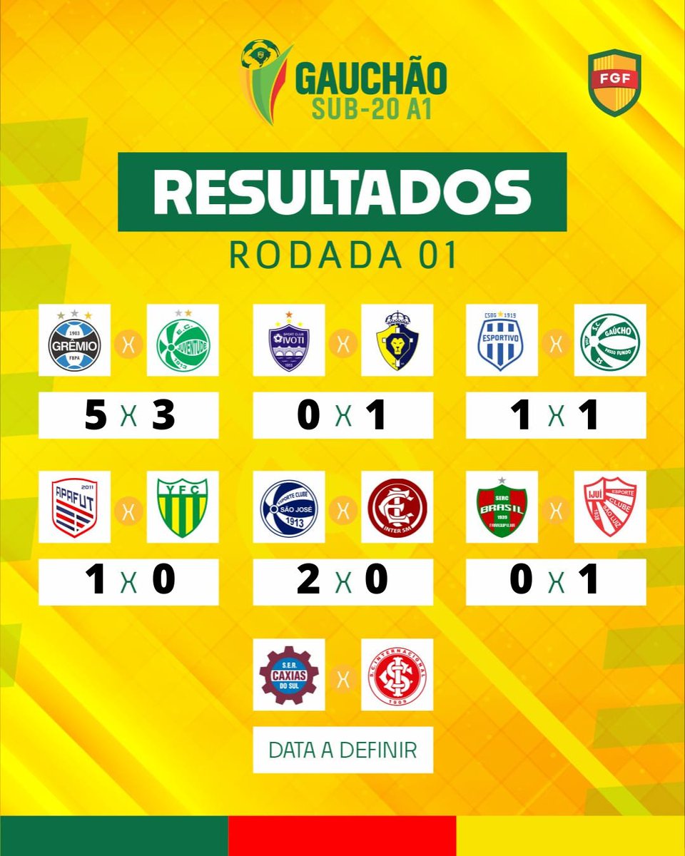 Federação Gaúcha de Futebol tweet media