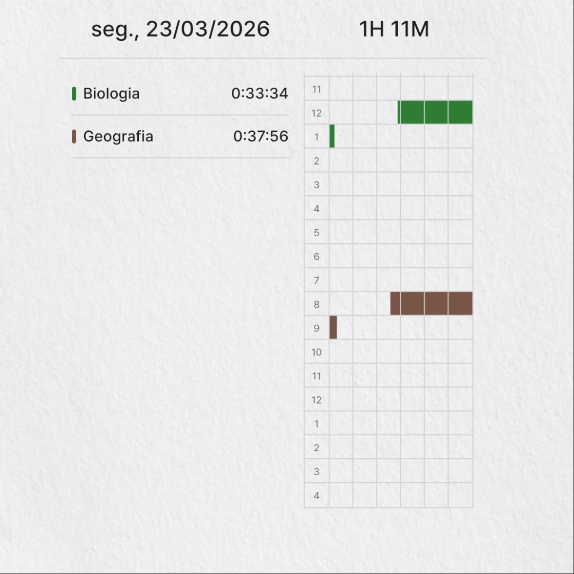 Bia | estuda e sofre 🩺🙏 tweet media