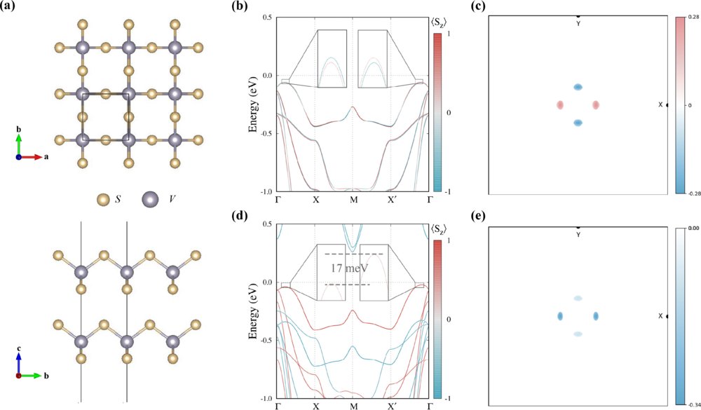 PhysRevB's tweet photo. #PRBTopDownload: #ElectricField control of #SpinValley #polarization and the #SpinHallEffect in #altermagnets
Hongfu Zhou, Xinyi Wang, and Fujun Liu
Phys. Rev. B 113, 094427 โ Published 12 March, 2026
โก๏ธ https://t.co/46nJVH2duC
#condmat #physics @APSPhysics https://t.co/p96Icp6VXK