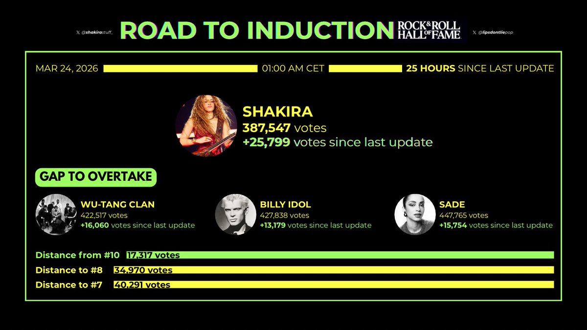 lips dont lie 𐚁 tweet media