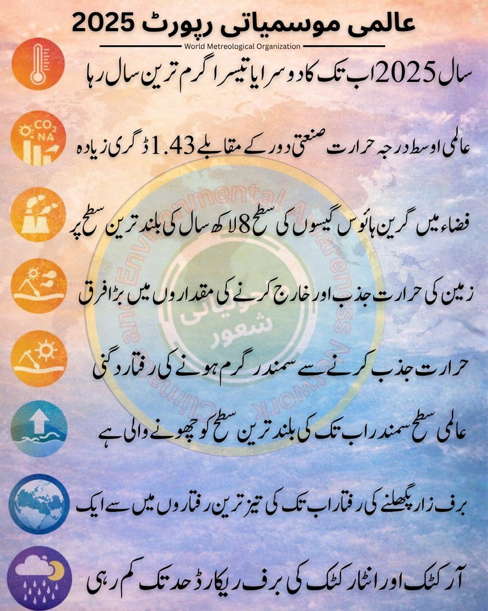 ماحولیاتی شعور tweet media