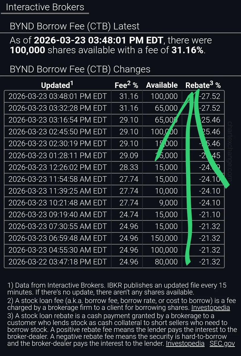 GainzAlgo tweet media