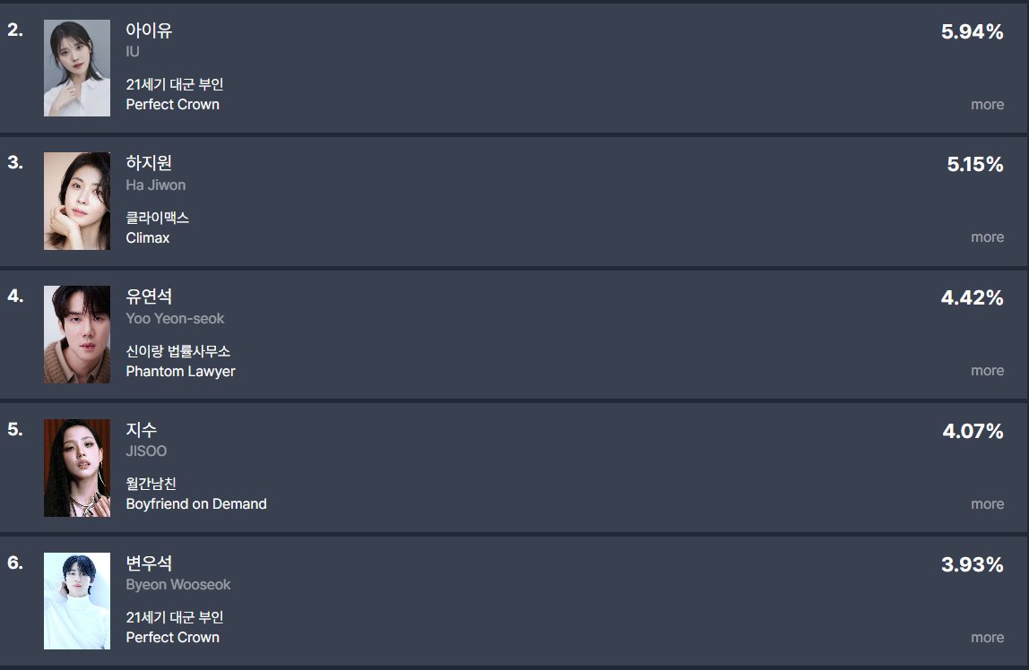 Love Kdrama :3 tweet media