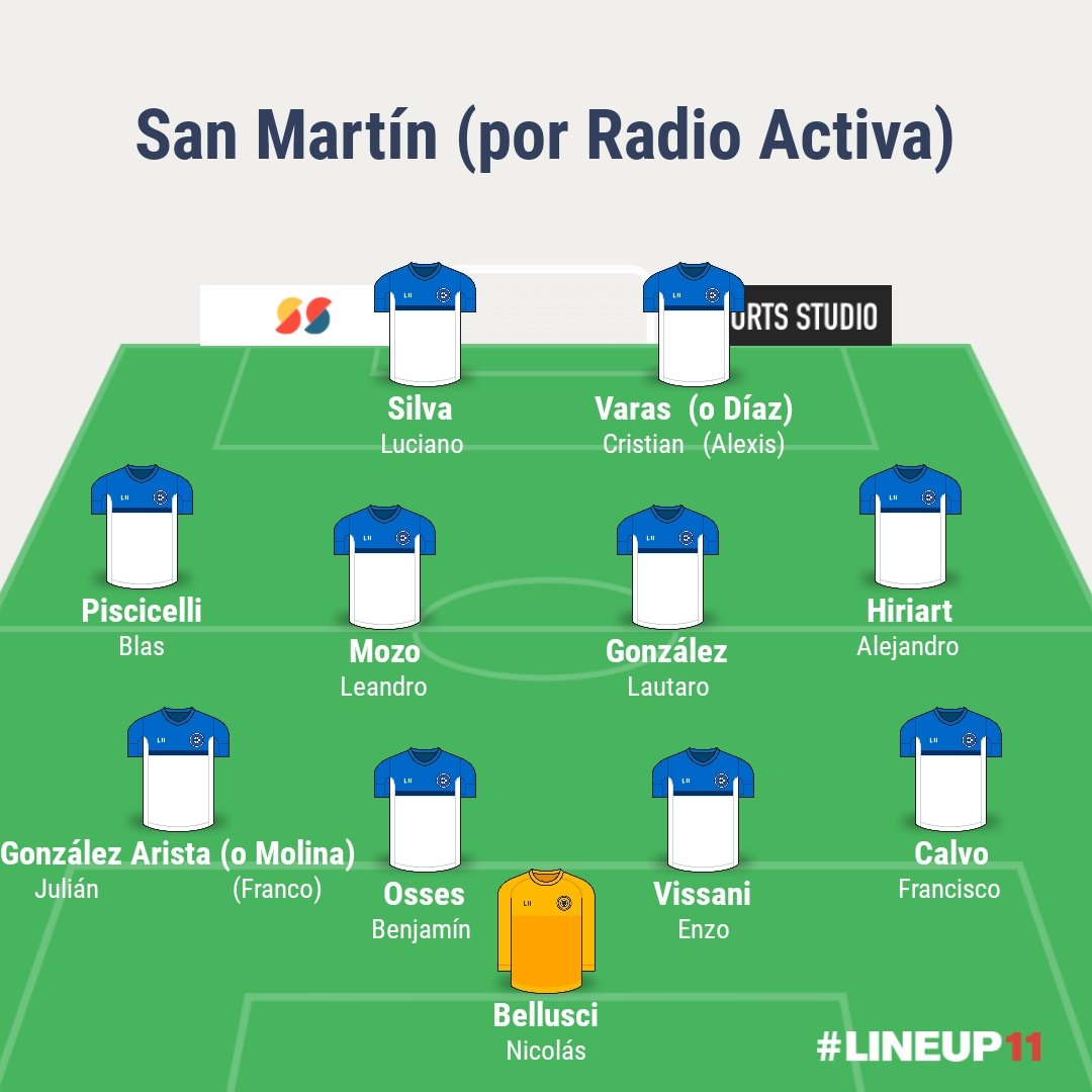 RADIOACTIVA979's tweet photo. #SanMartin por #DeporTiva 

DT: Maximiliano Siervo 
Árbitro: Walter Torraca

#Martes 16:30 hs vs #HuracanCiclista en Independencia 

#Copa Challenger entre los Campeones 2025

DeporTiva
Temporada N° 21 junto a los equipos de Chaves.

📱Escuchanos en https://t.co/6dXvHBCaDn https://t.co/0eoemDxZ7g