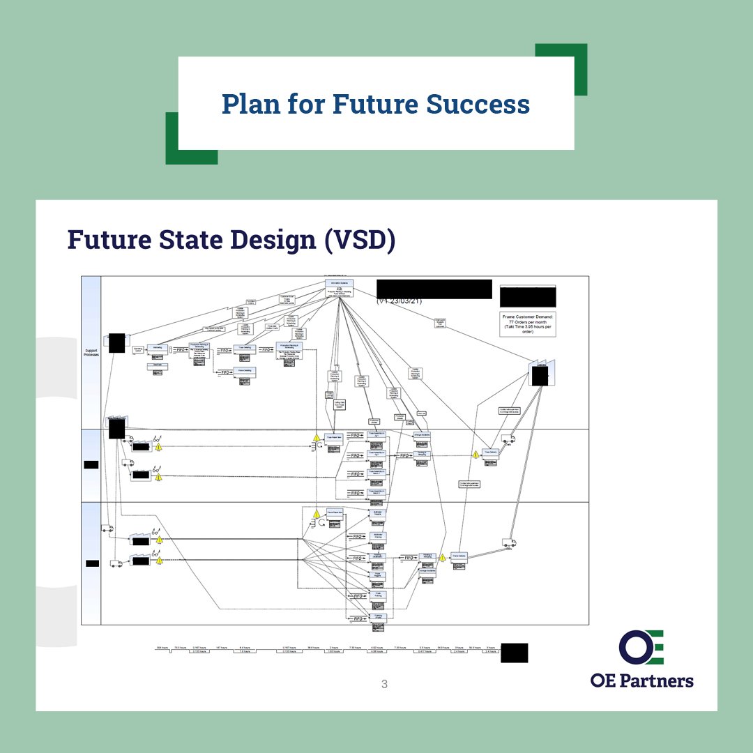OE_Partners's tweet photo. Any Lean Transformation Program we run with clients involves the creation of a 𝐅𝐮𝐭𝐮𝐫𝐞 𝐒𝐭𝐚𝐭𝐞 𝐕𝐚𝐥𝐮𝐞 𝐒𝐭𝐫𝐞𝐚𝐦 𝐃𝐞𝐬𝐢𝐠𝐧. 

This gives us a clear picture of what's possible in terms of improvement and something to aim for.

#oepartners #Lean #ValueStreamMapping https://t.co/2J3Fmp9Ha4