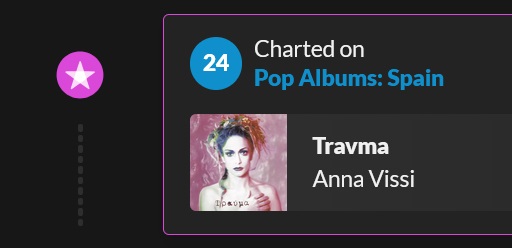 Anna Vissi Spotify tweet media