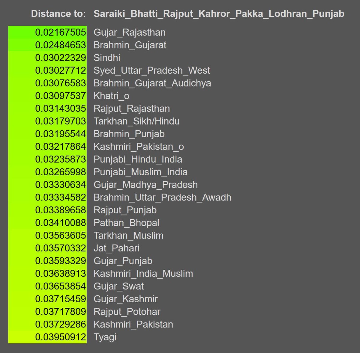 لڑکیاں خراب کرنے والا گیگا چیڈ tweet media