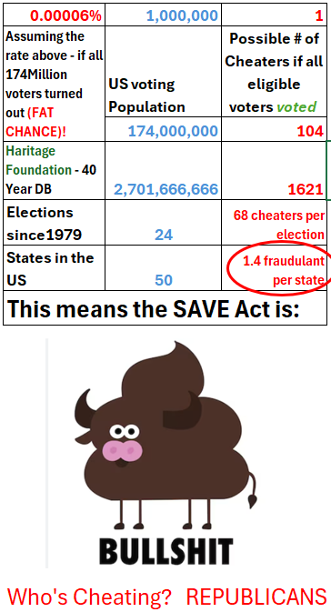a4avner's tweet photo. @BasedMikeLee Everyone agrees 100%! "We should NOT allow noncitizens to vote in U.S. elections!" The #SaveAmericAct is not what #Repulicans pretend it is. It's straight-up a #votersuppression bill - FULL STOP! https://t.co/eScfQbYIzt