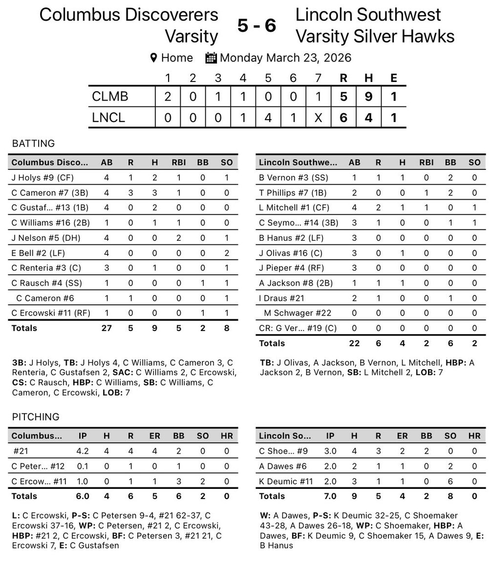 LSW_BASEBALL's tweet photo. Final 
Columbus 5
LSW 6 https://t.co/gKoO7lupI5