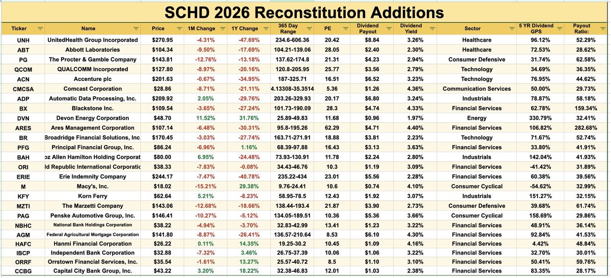 Sai Shiva | Markets tweet media