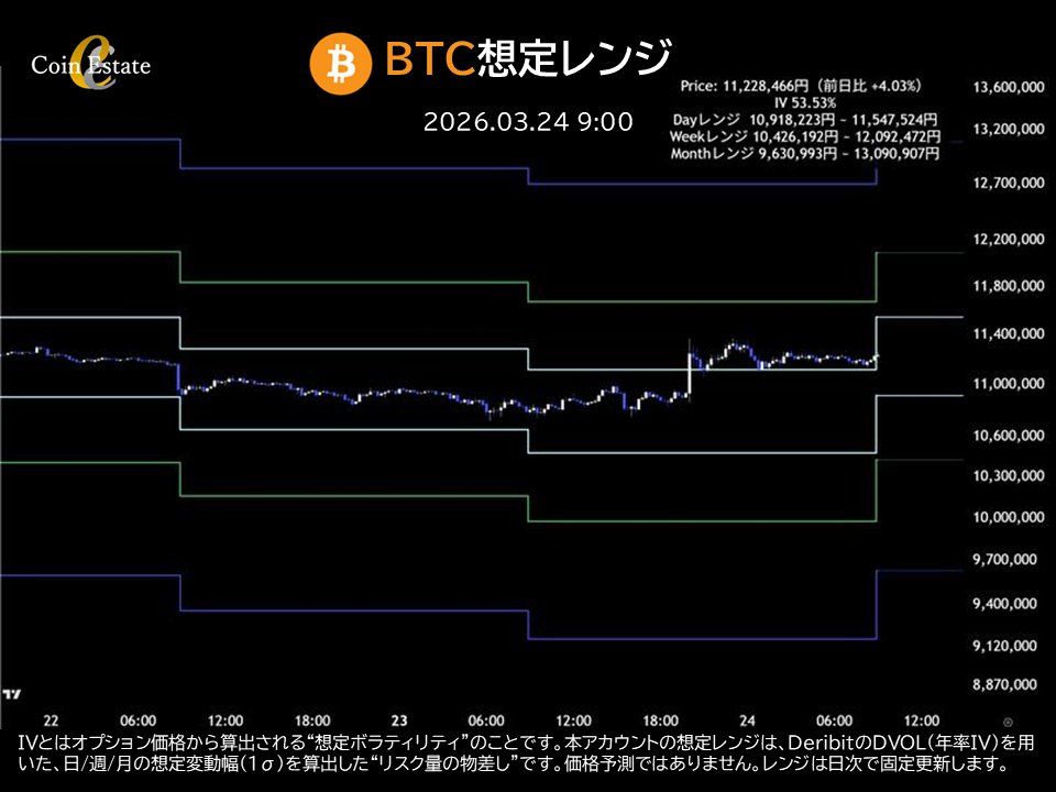 Coin Estate tweet media