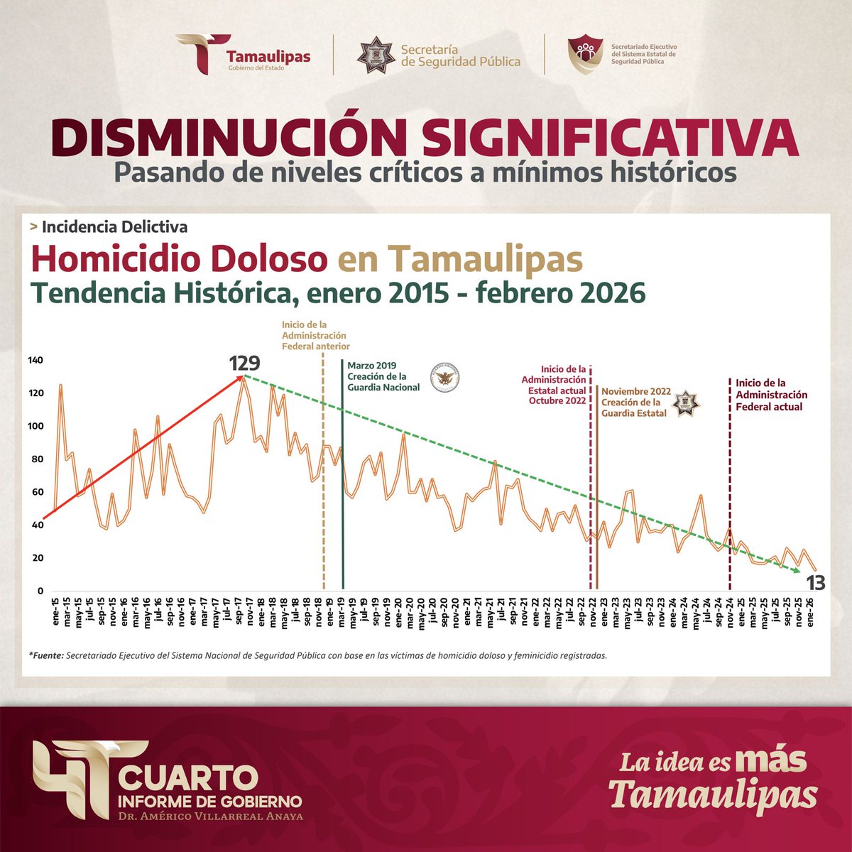 SESESP Tamaulipas tweet media