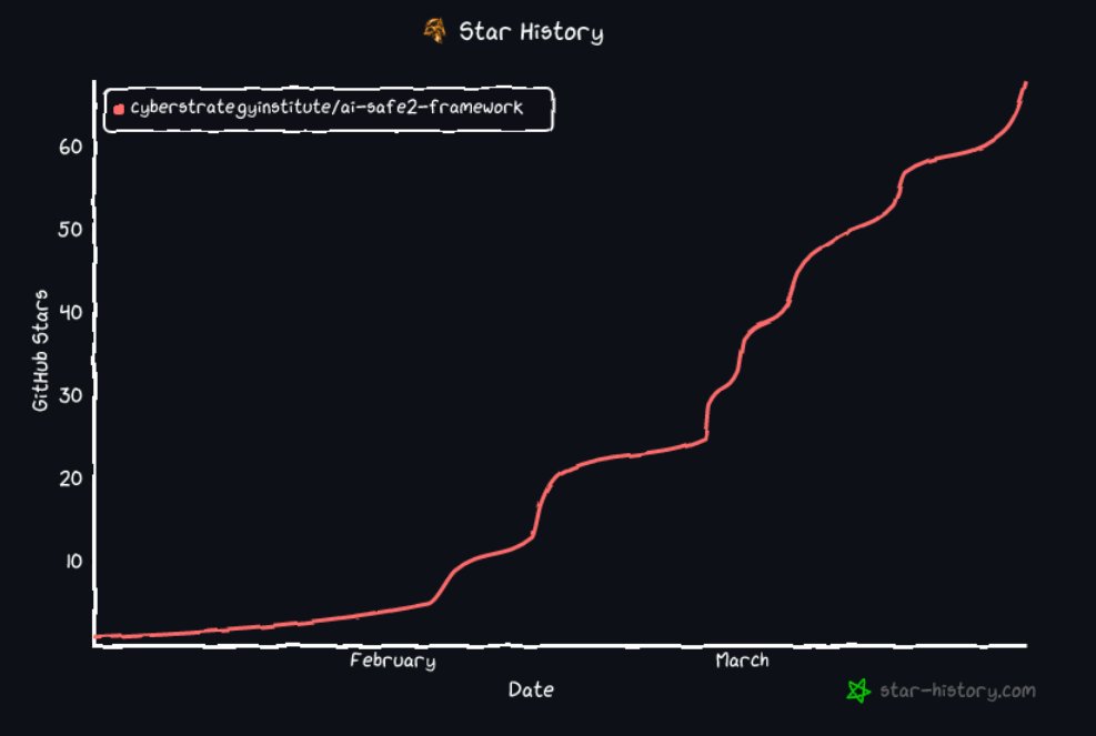 Cyber Strategy tweet media