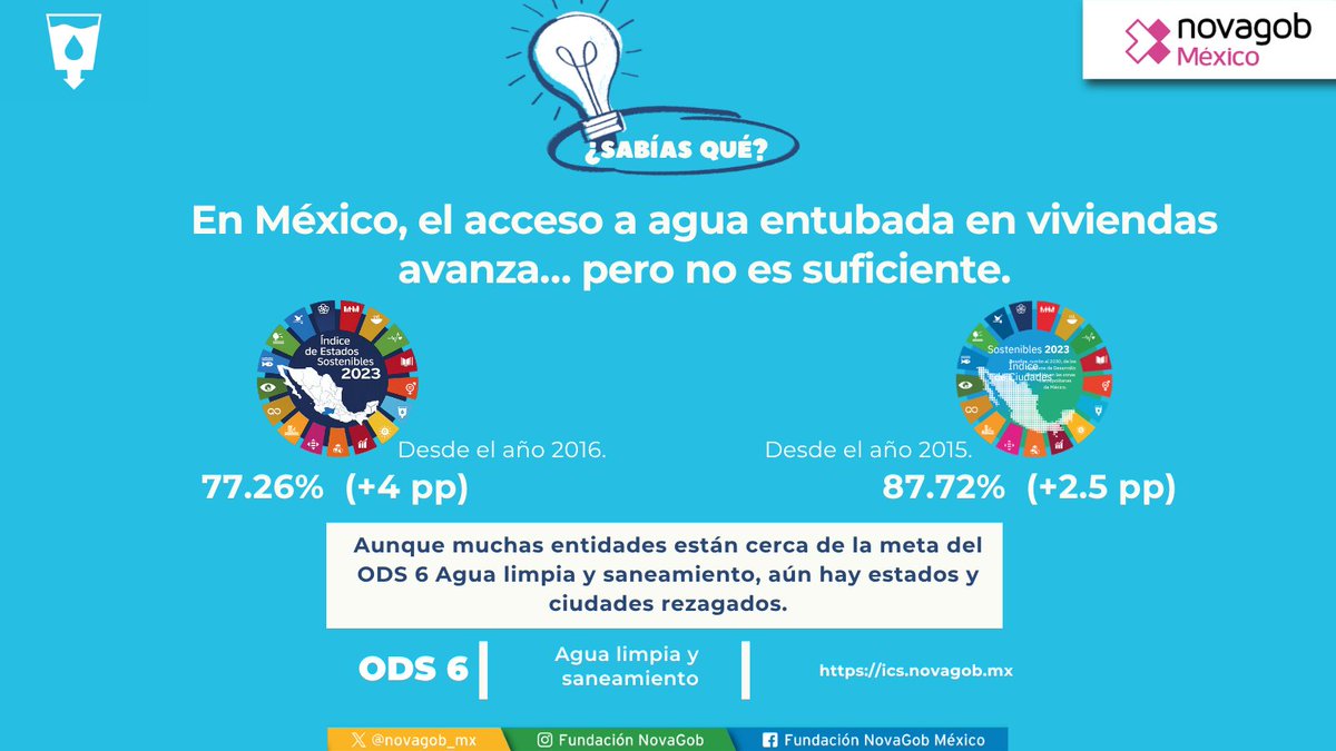 Fundación NovaGob México tweet media