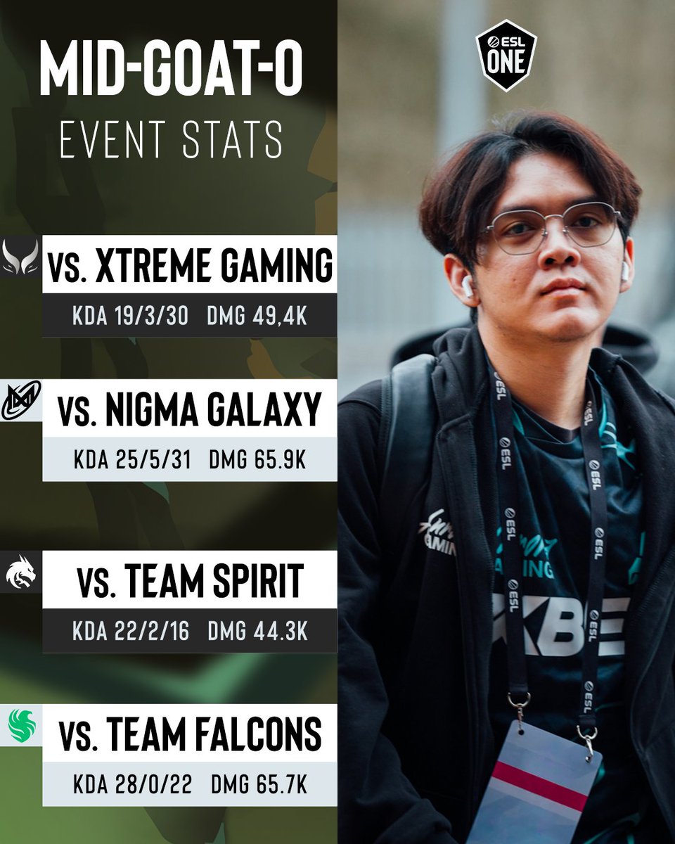 ESL Dota2 tweet media