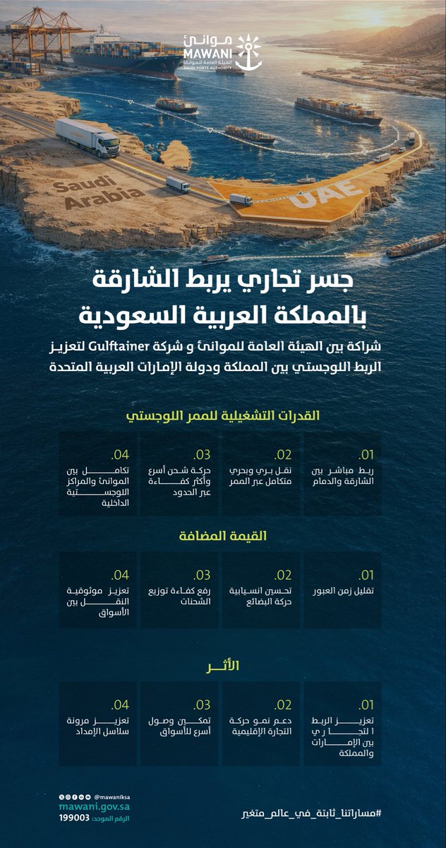 السنـاب العقـاري tweet media