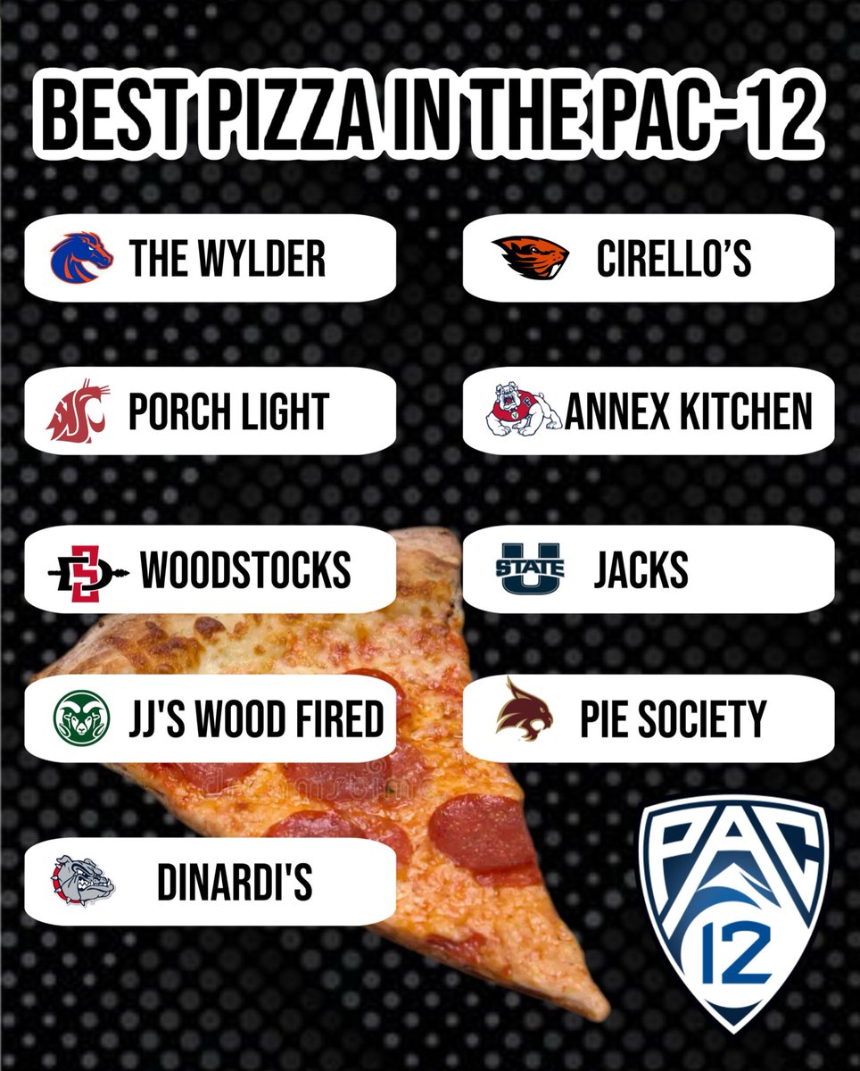 WCCSG_'s tweet photo. The Best pizza Spots in the Pac-12! 🍕 

Drop your favorite spot below! 👇 https://t.co/YGMsFsX3S7