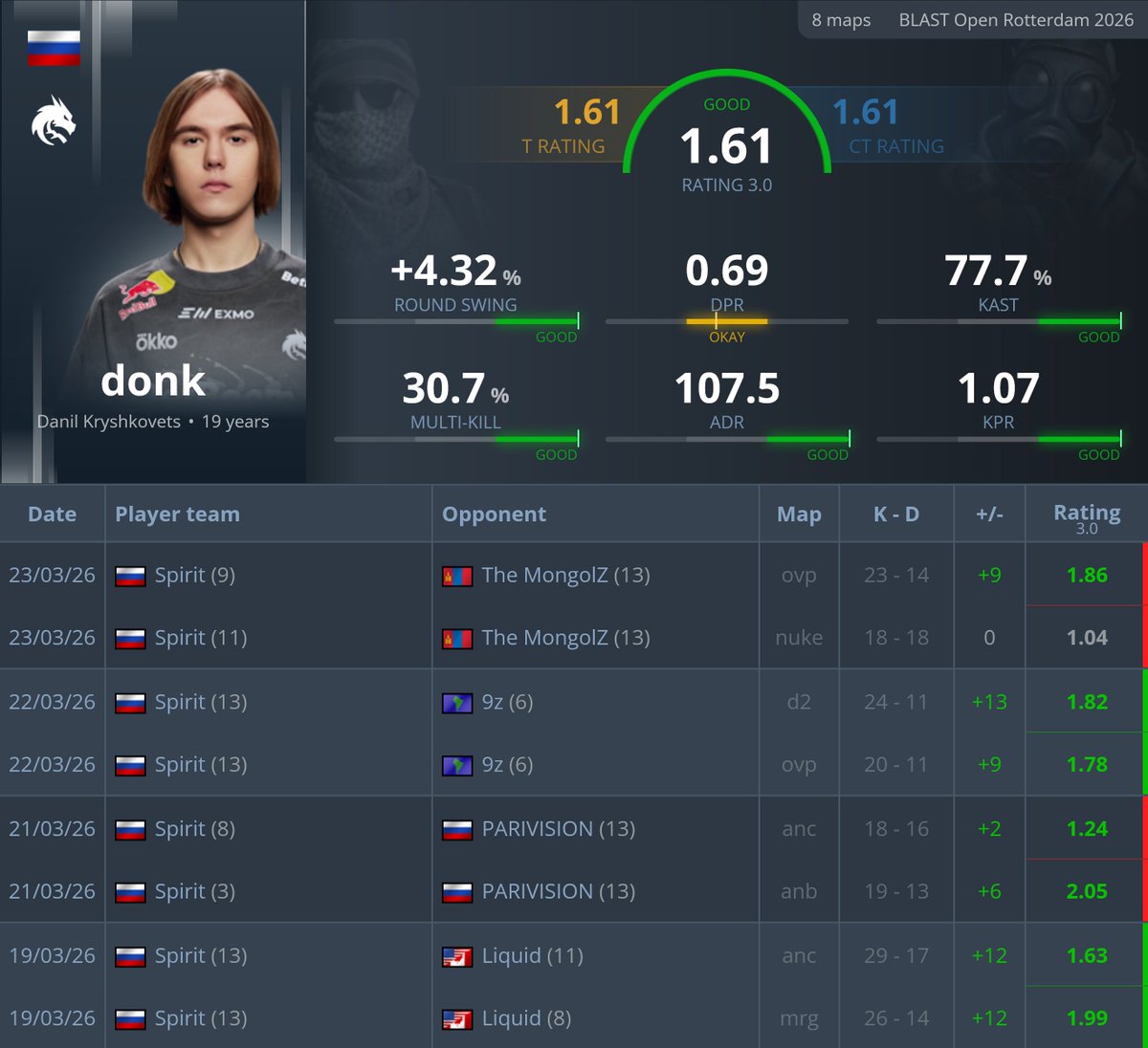 statsmeister tweet media