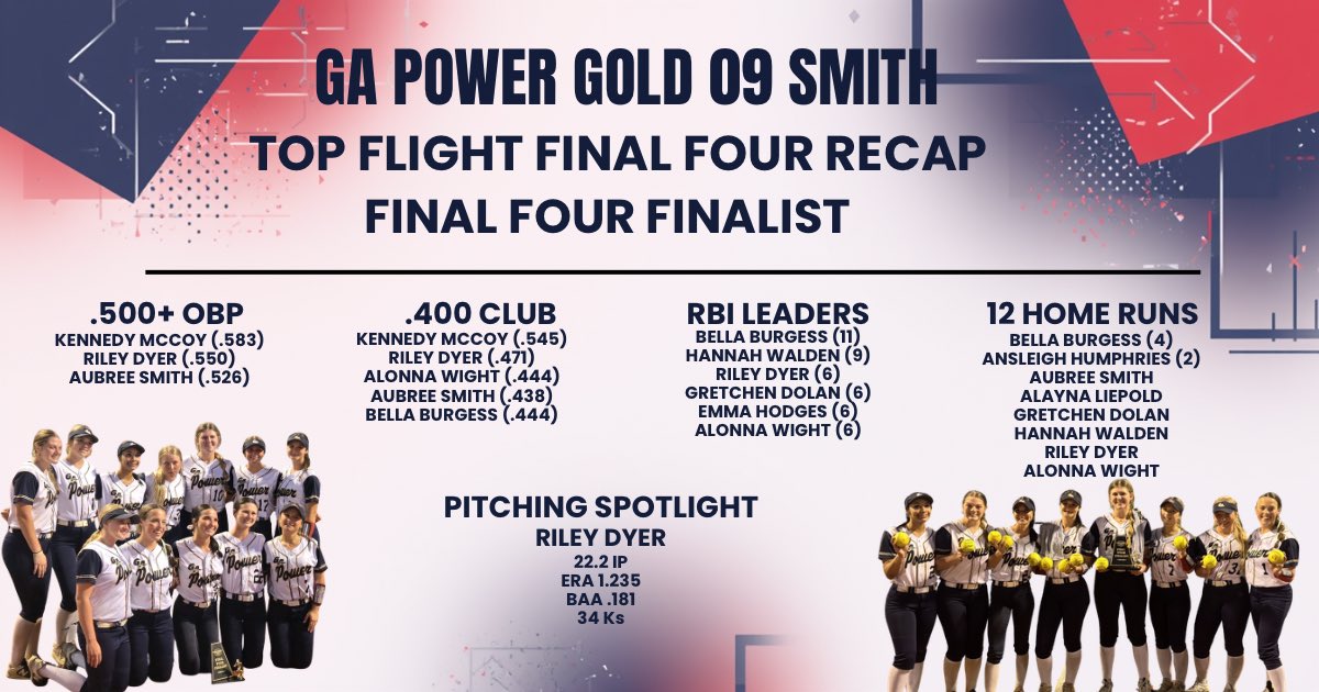 Ga Power 09 Smith tweet media