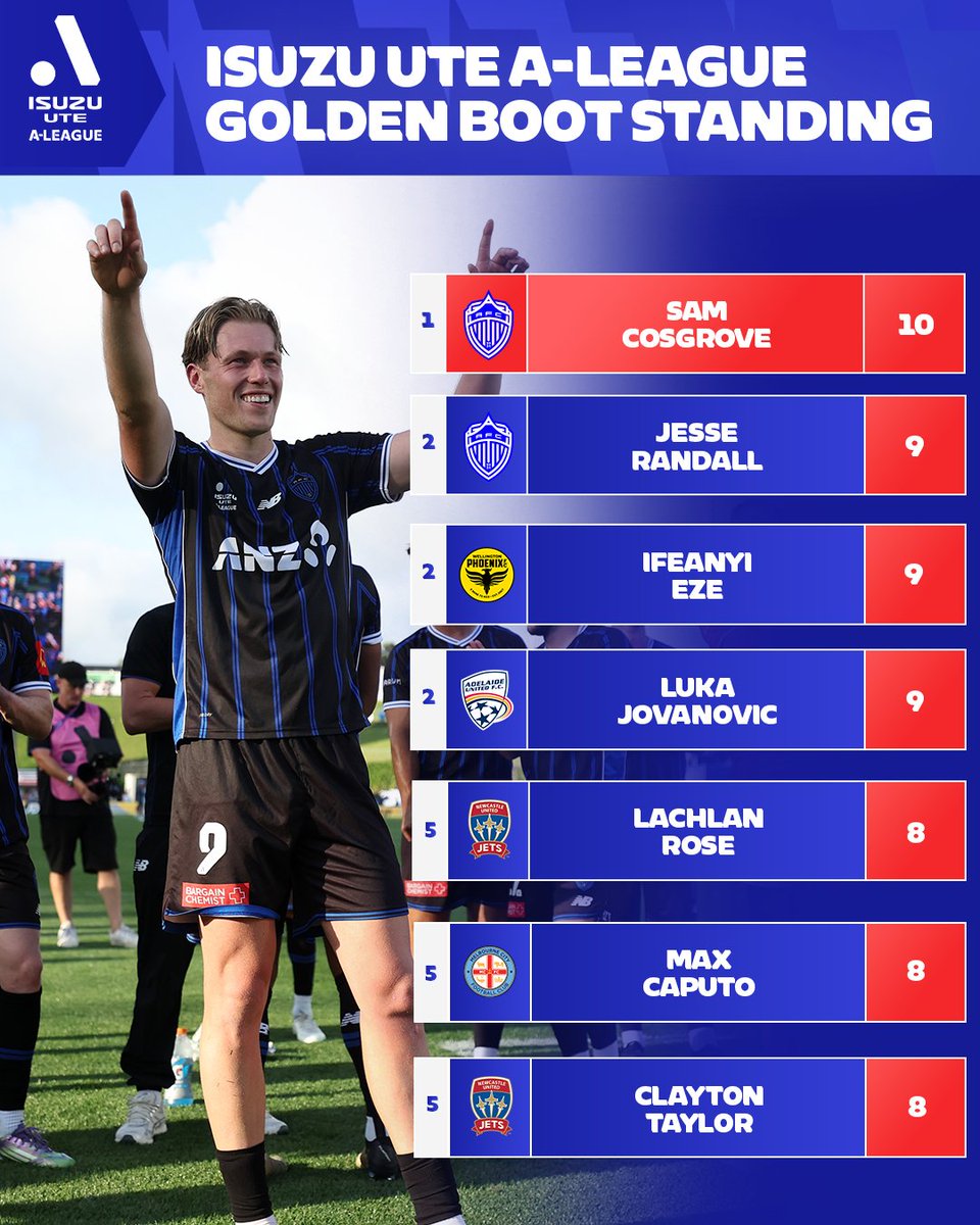 Isuzu UTE A-League tweet media