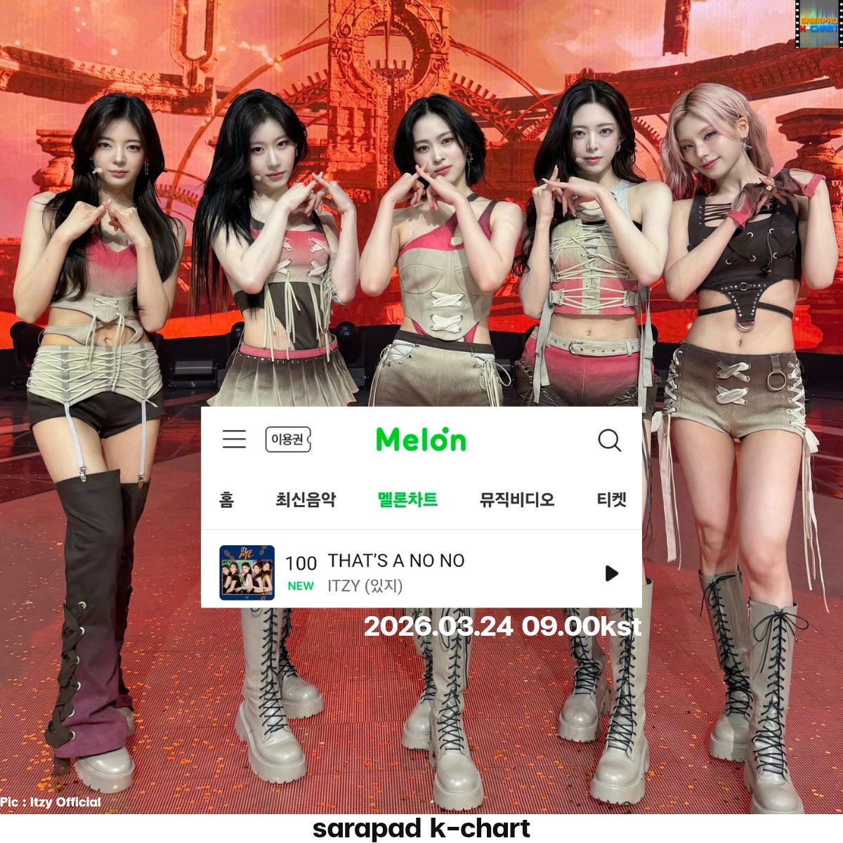 Sarapad K-POP Charts tweet media