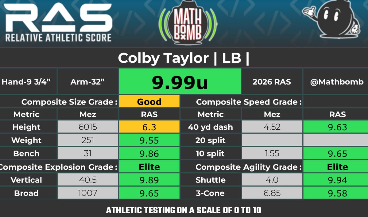 Colby Taylor tweet media