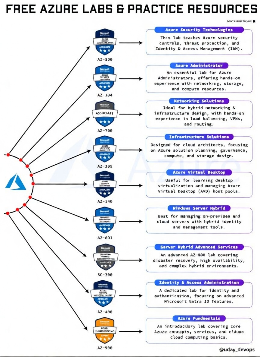 Uday👨‍💻 tweet media