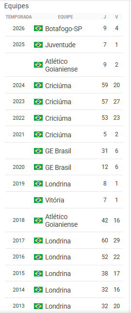 Mundinho Gordiola tweet media