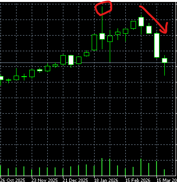 FXトレーダー tweet media