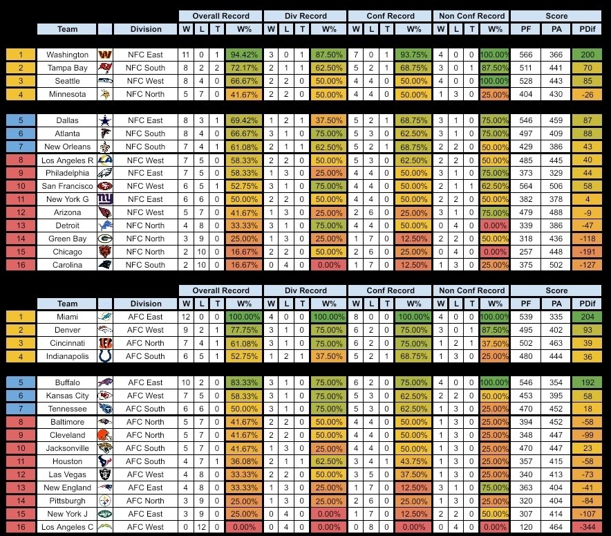 URBL Commish tweet media