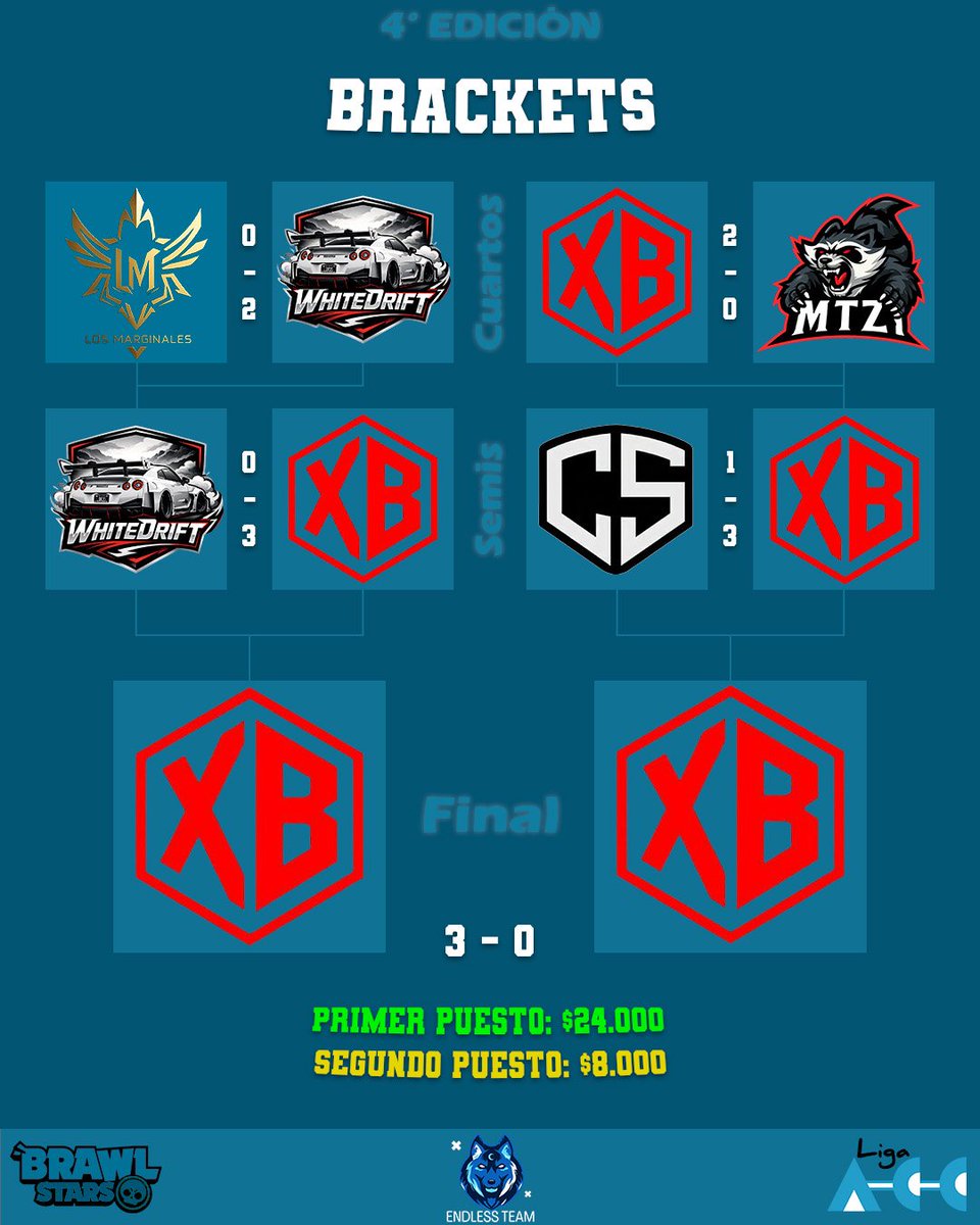 Liga ACC tweet media