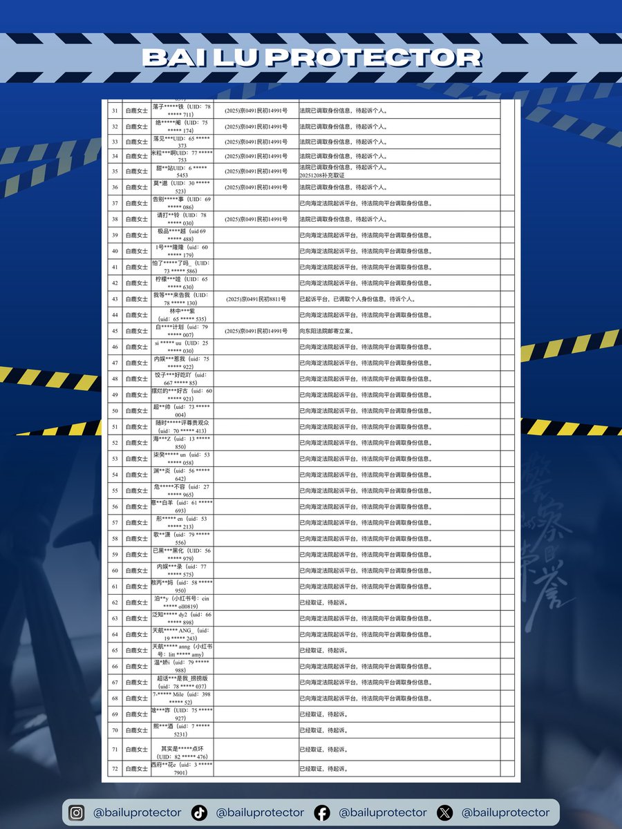 Bai Lu Protector tweet media