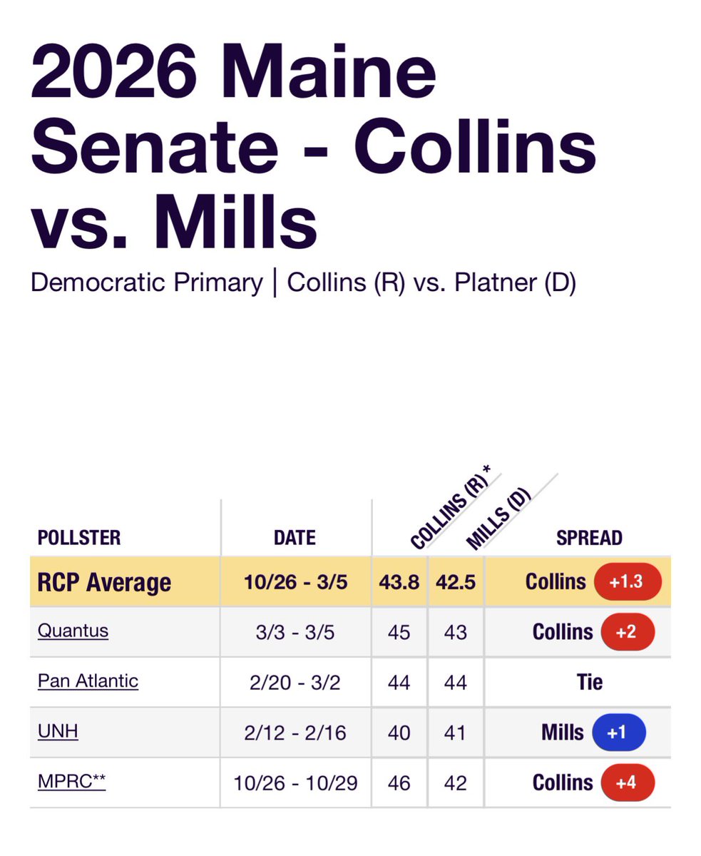 Nαтнαn✨ tweet media