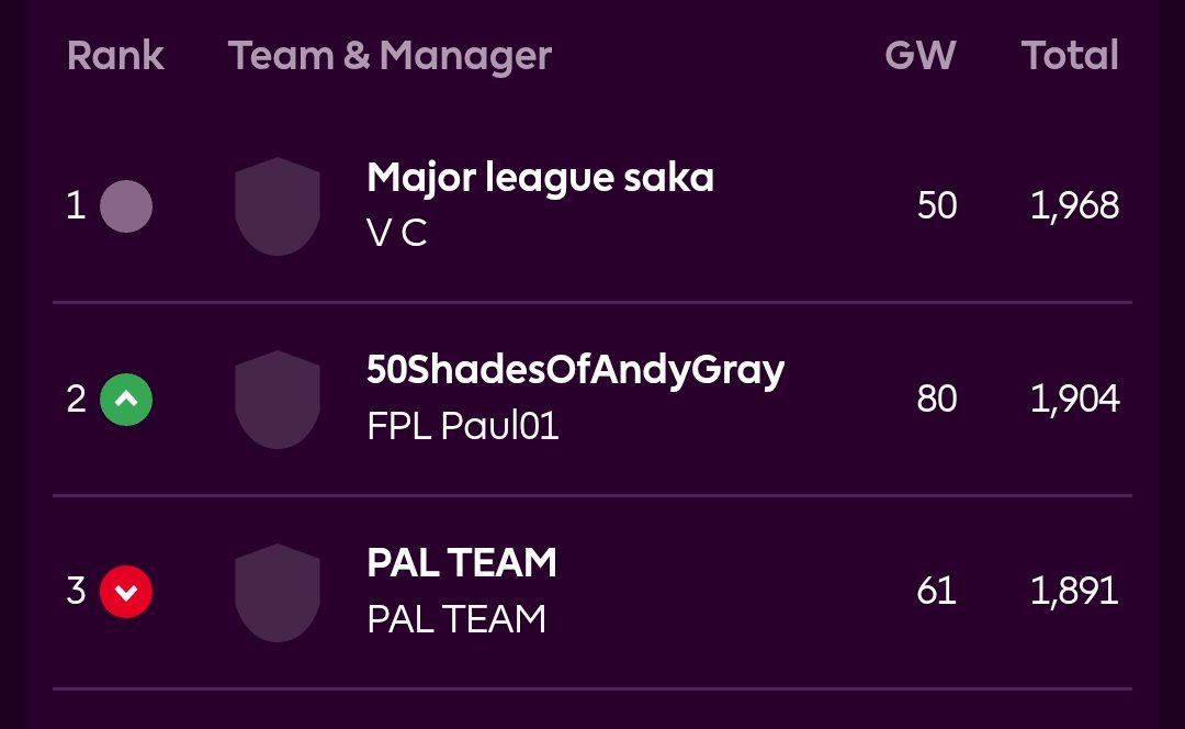 FPL Poll Team tweet media