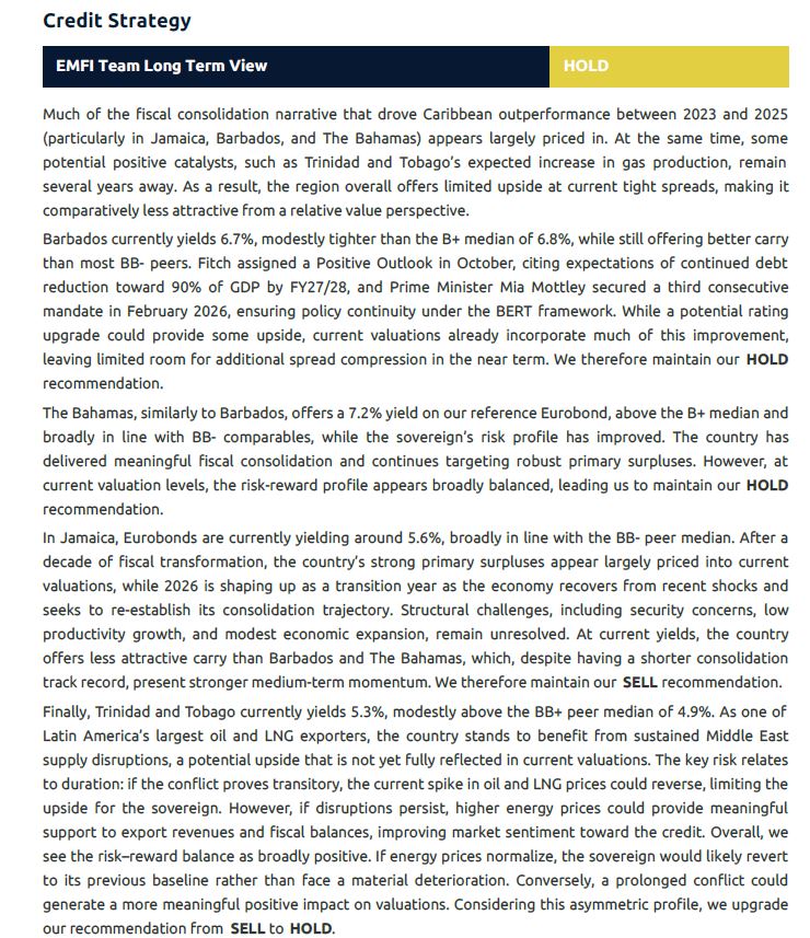 EmfiSecurities's tweet photo. Caribbean credit looks fully priced after the 2023–25 rally. Fiscal consolidation gains are largely reflected, leaving limited spread compression at current tight levels.🇧🇧 🇧🇸 HOLD solid fundamentals but balanced risk/reward 🇯🇲   SELL: low carry, structural constraints
🇹🇹 HOLD https://t.co/x4eerO7OwG