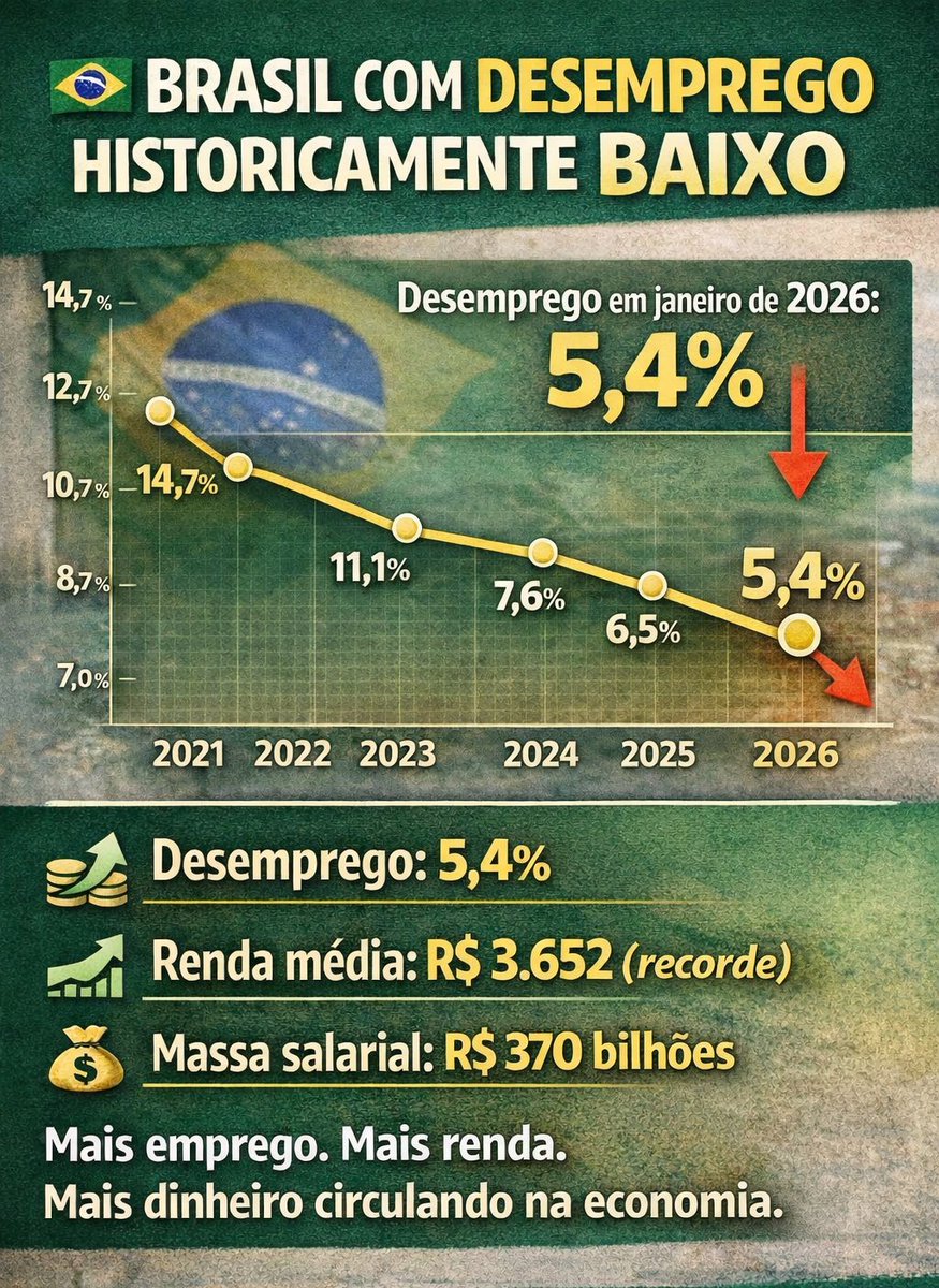 🇧🇷Marcelodemocrata tweet media