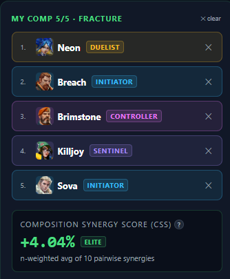 Elevated tweet media