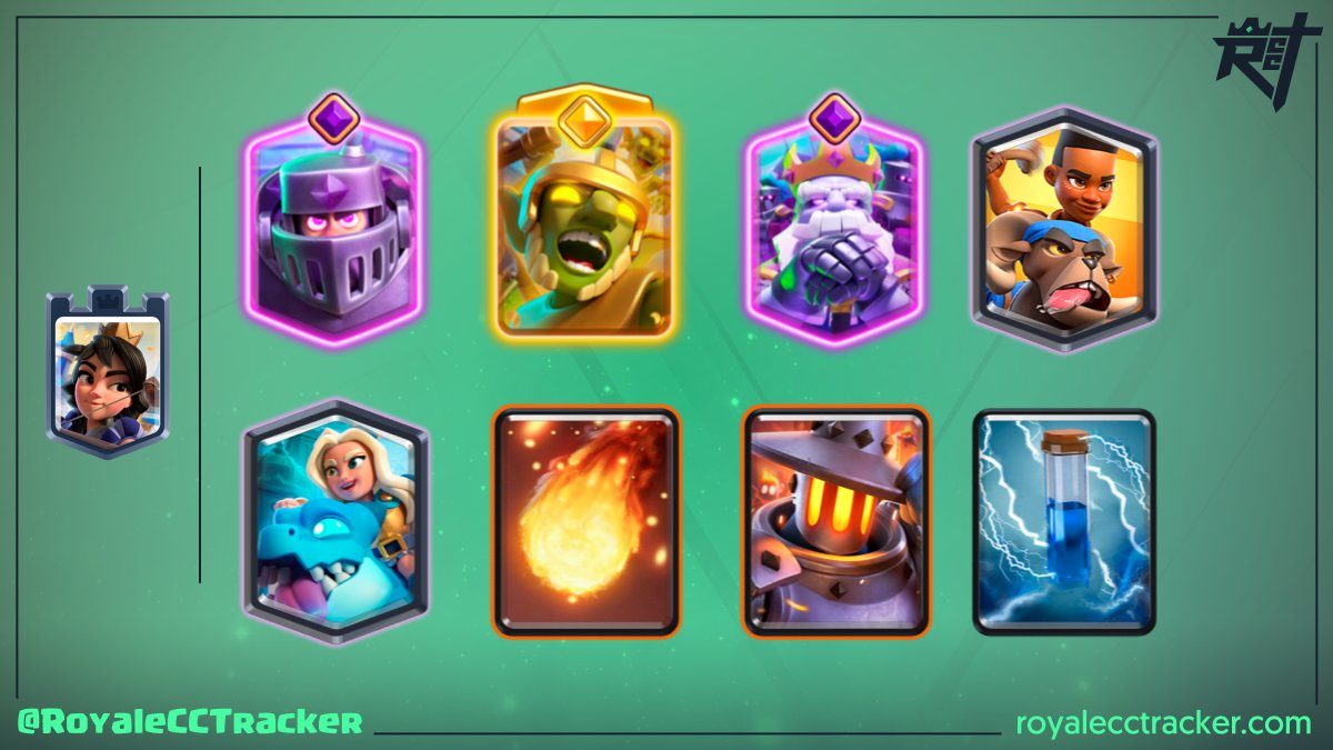 Royale Classic Challenge Tracker tweet media