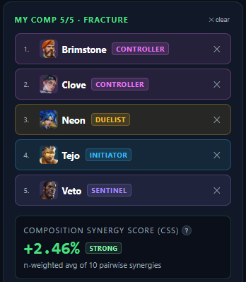 Elevated tweet media