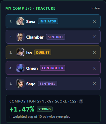 Elevated tweet media