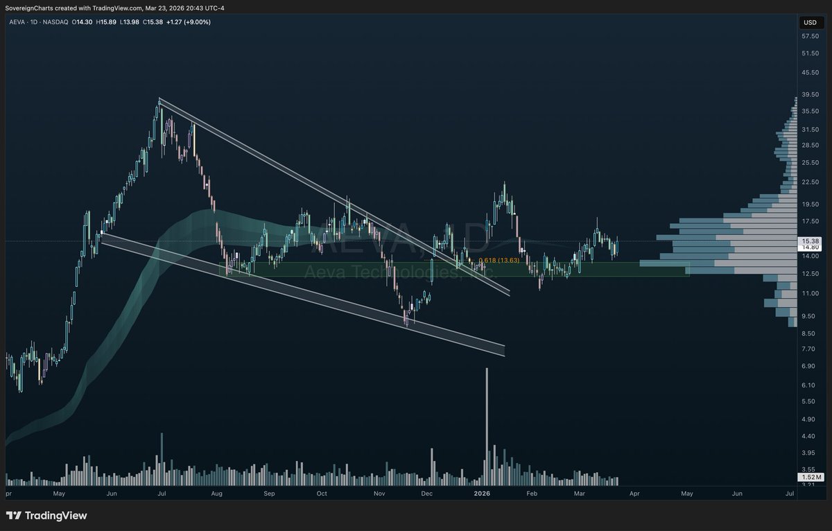 Sovereign Sense tweet media