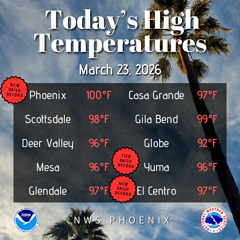 NWS Phoenix tweet media