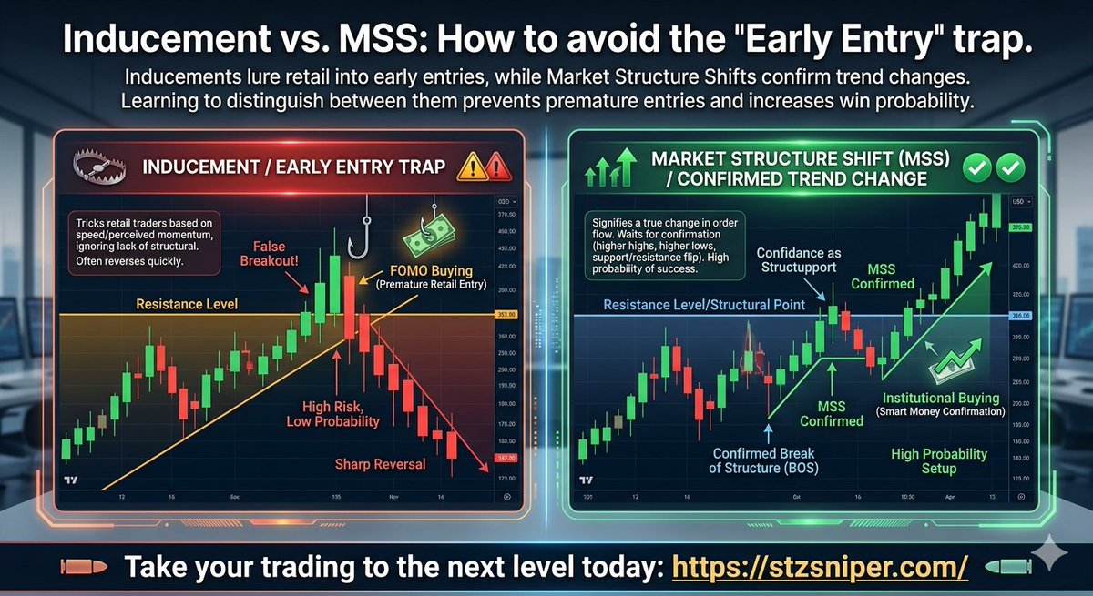 Smart Trader Zone tweet media