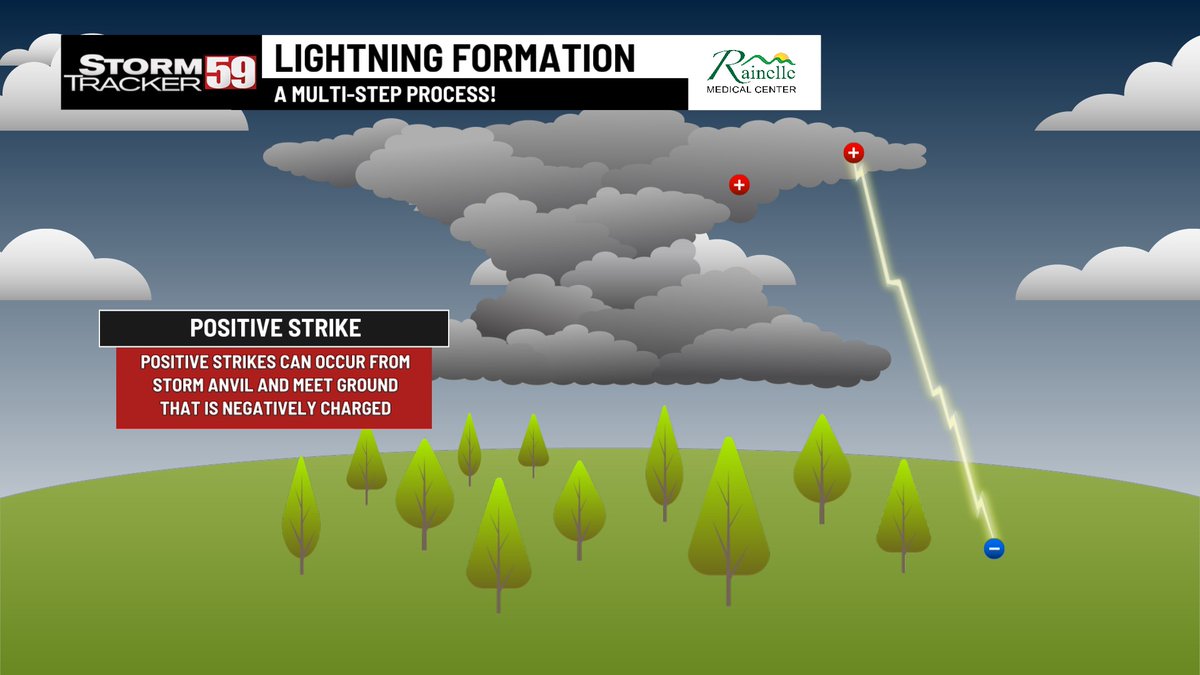 StormTracker 59 tweet media